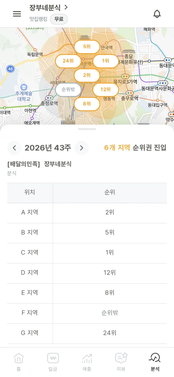 맛집랭킹 앱 화면: 지도 아래 표에서 A~G 7개 지역별 순위를 확인합니다